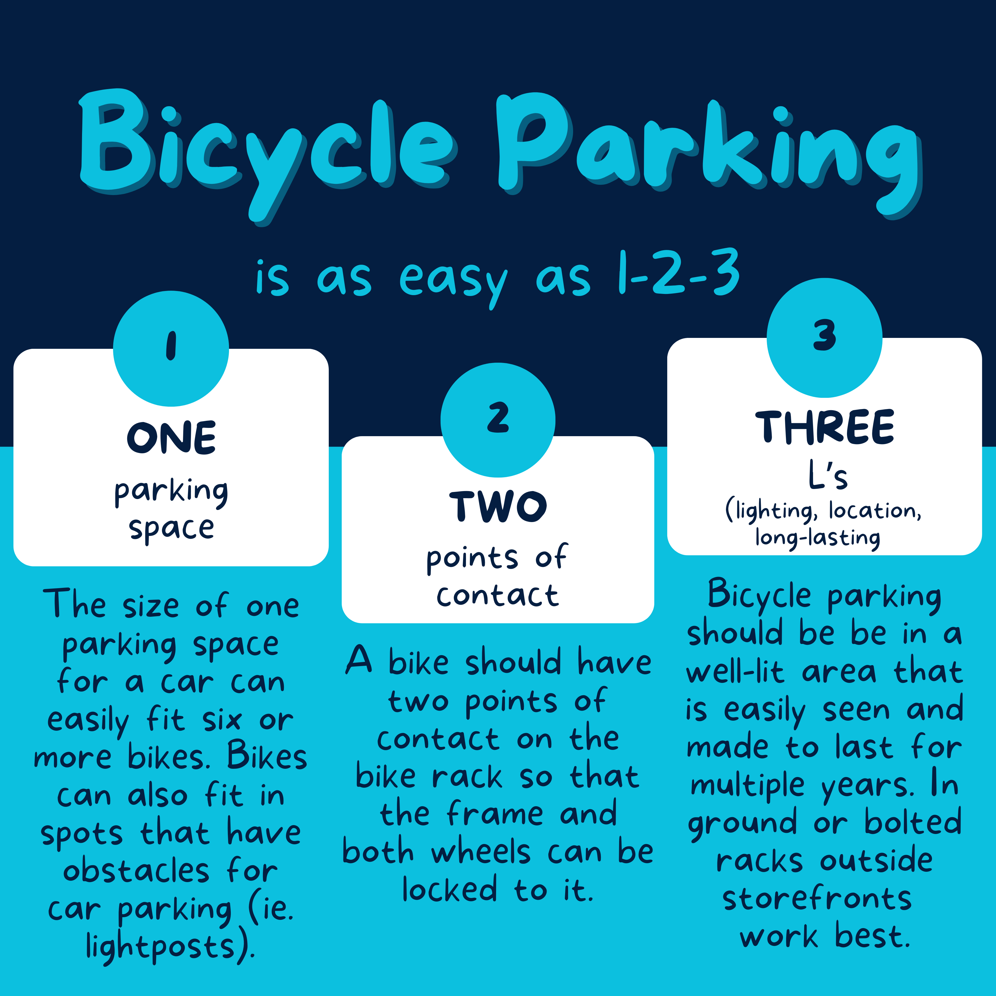 What Makes Bicycle Parking Good?